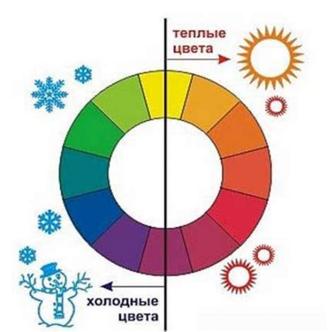 Выбор правильной цветовой гаммы