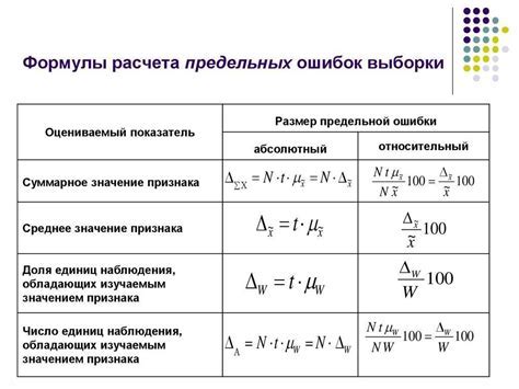 Выбор правильных данных