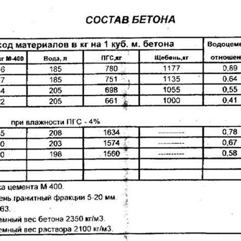 Выбор правильных пропорций