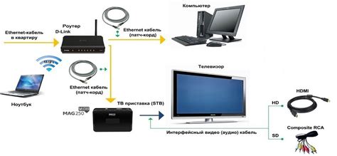 Выбор провайдера IPTV для приставки Селенга