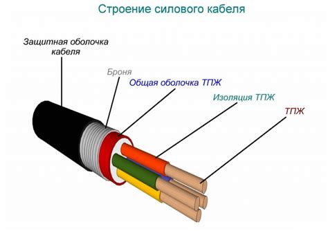 Выбор провода