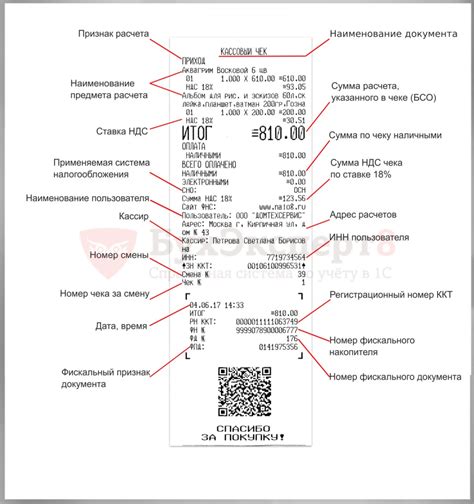 Выбор программы для составления чека