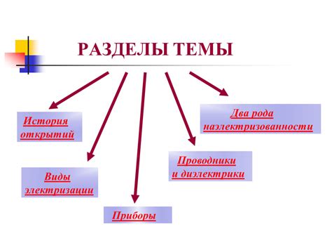 Выбор пункта "История разговоров"