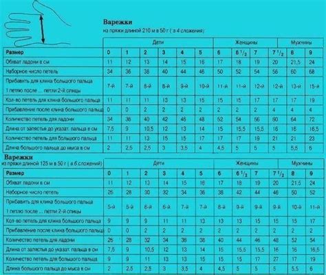 Выбор размера и расчет количества петель