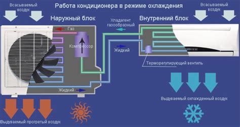 Выбор режима работы кондиционера