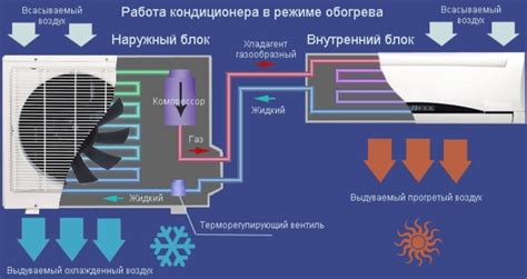 Выбор режима работы кондиционера баллу