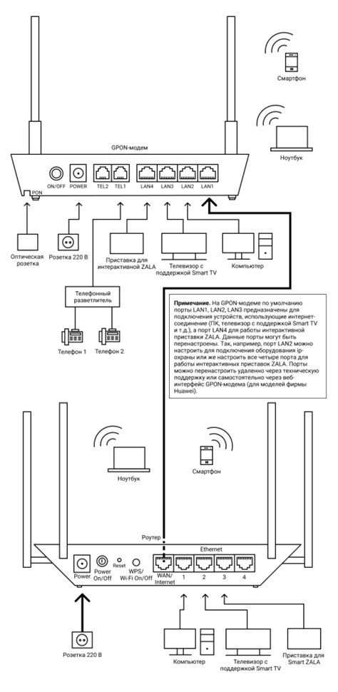 Выбор роутера для организации Wi-Fi сети