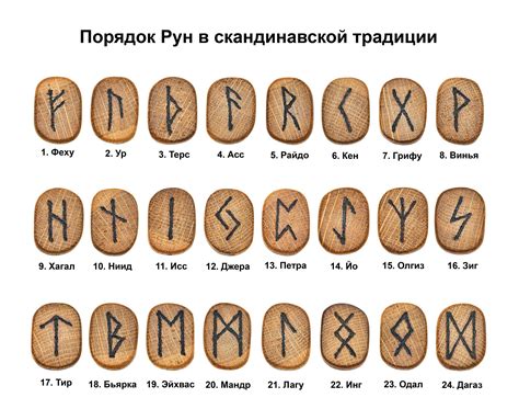 Выбор руны для установки