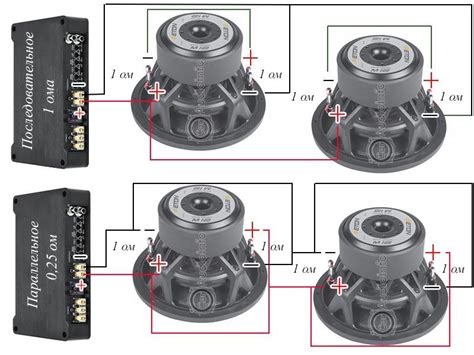 Выбор сабвуфера с 4 омной катушкой 2+2