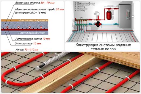 Выбор системы регулировки теплого пола