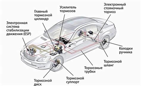 Выбор совместимого автомобиля и устройства