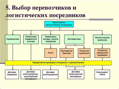 Выбор способа автопополнения