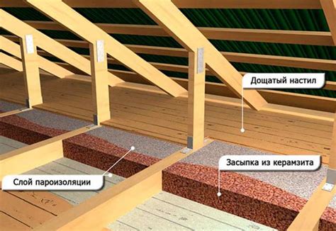 Выбор способа закрепления утеплителя