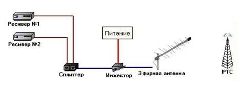 Выбор способа подключения антенны