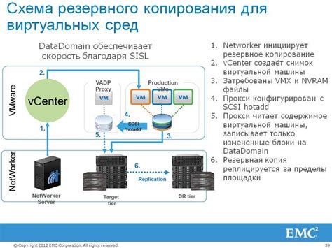 Выбор средств для резервного копирования