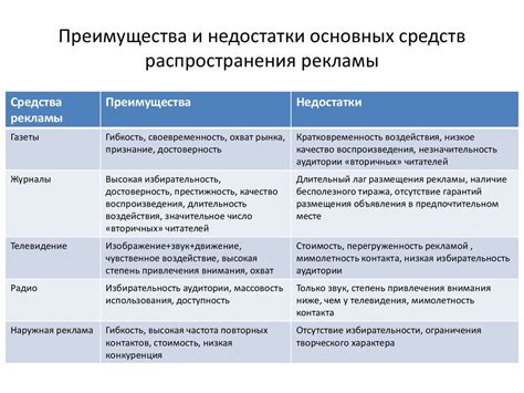 Выбор средств и их преимущества