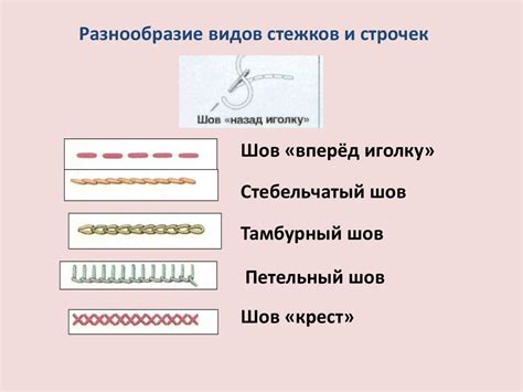 Выбор стежков и ниток