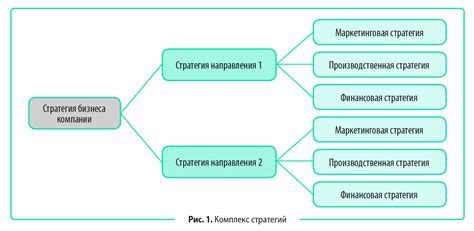 Выбор стратегии для создания обелиска