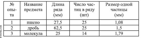 Выбор схемы и измерение размеров