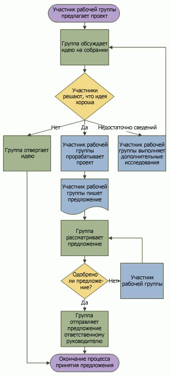 Выбор схемы и печать картинки