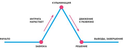 Выбор сюжета и настроения