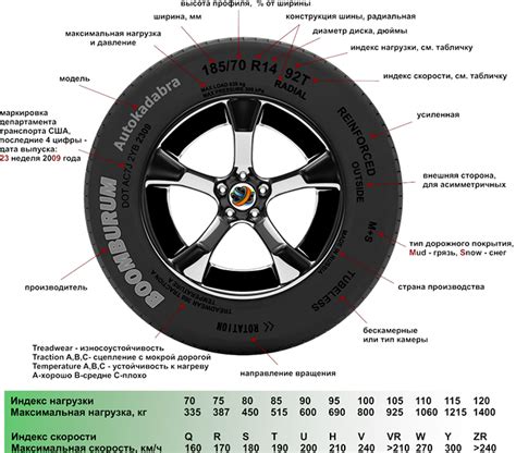 Выбор тематики и формата колеса