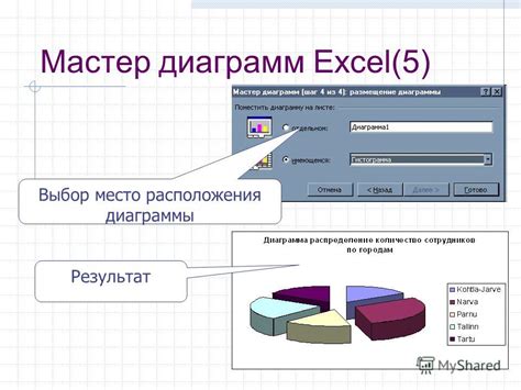 Выбор темы диаграммы