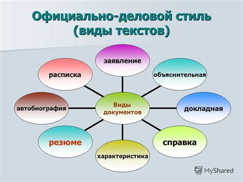 Выбор темы и стиля схемы