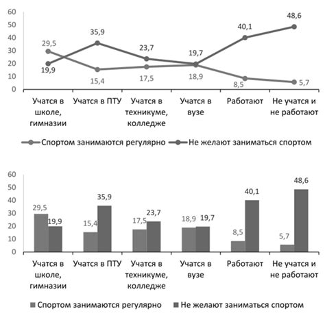 Выбор типа вертикального графика