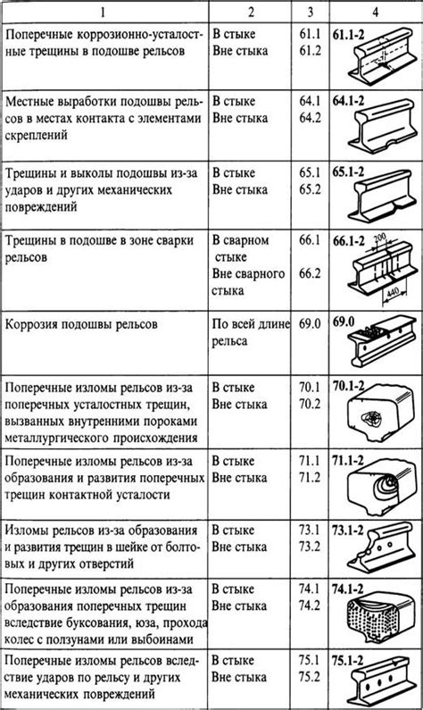 Выбор типа изнашивания