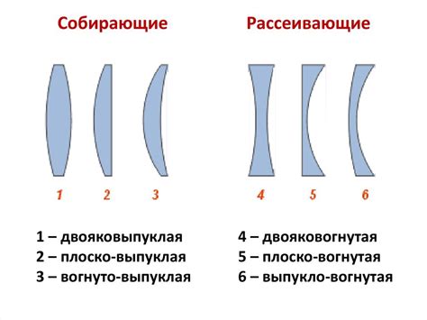 Выбор типа и материала линз