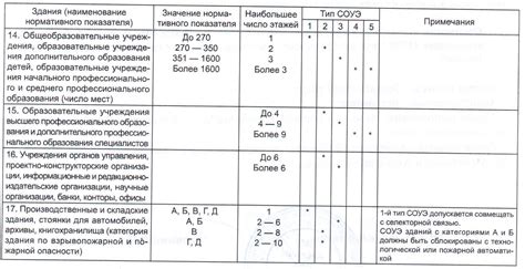 Выбор типа оповещения