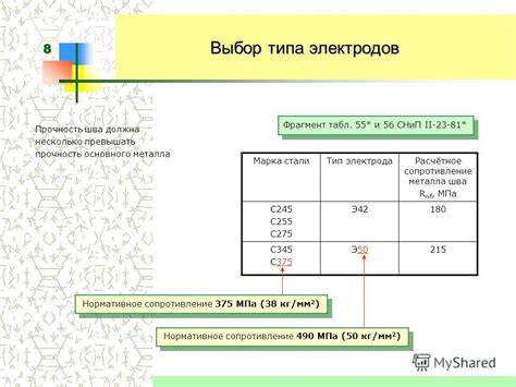 Выбор типа шва: