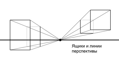 Выбор точки схода и горизонтальной линии перспективы