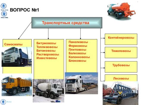 Выбор транспортного средства