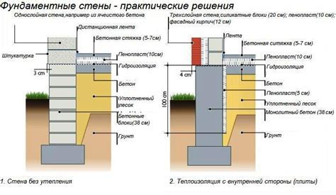 Выбор участка и требования к грунту