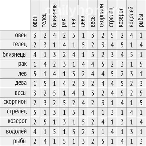 Выбор фишки с учетом совместимости