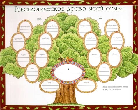 Выбор формата и стиля родословной