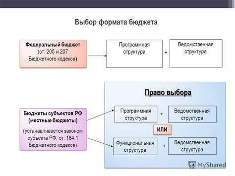 Выбор формата и структура