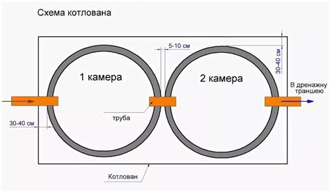 Выбор формы и размера ямы