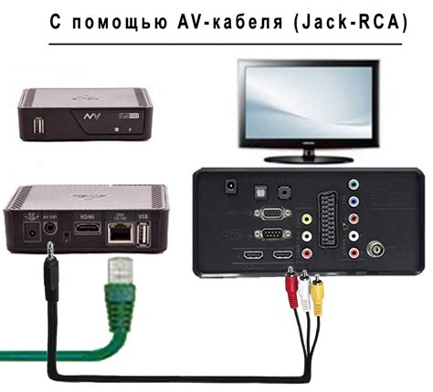 Выбор цифровой приставки с Wi-Fi