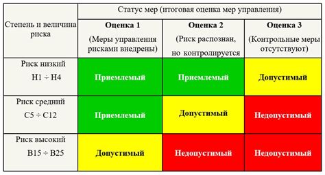 Выбор читов и оценка рисков