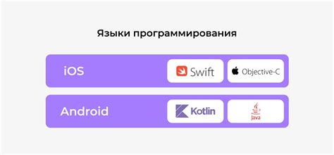 Выбор языка программирования для iOS разработки