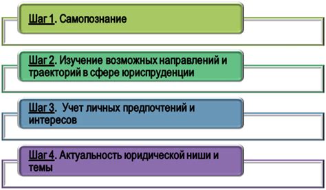 Выбор языков и специализации