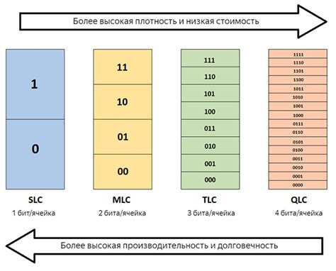 Выбор SSD диска с учетом требований компьютера