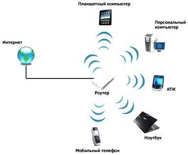 Выбор Wi-Fi сети