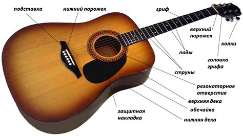 Выгоды использования гитары акустического типа