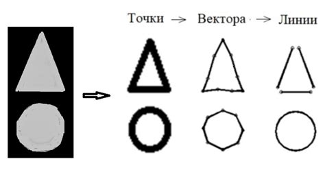 Выделение контуров и штриховка