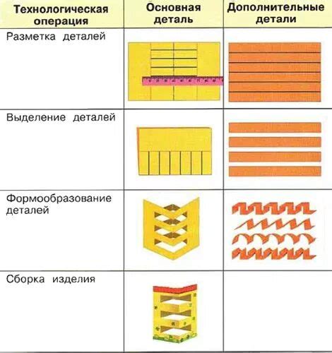 Выделение особенностей и доработка деталей