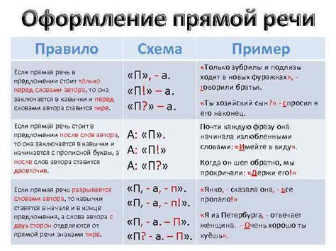 Выделение прямой речи